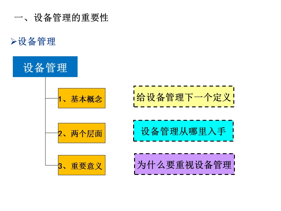 生产班组长设备知识培训.ppt_第3页