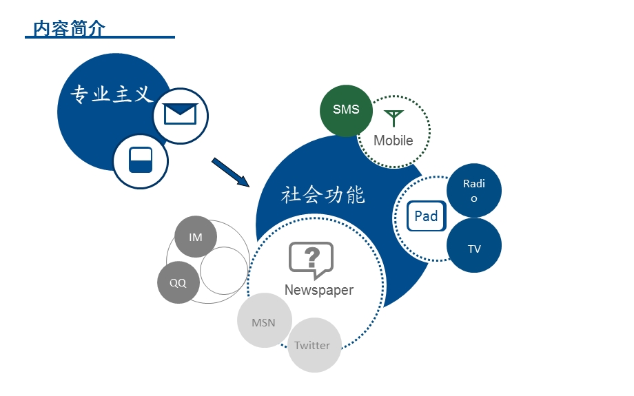 电影中的媒介与传播.ppt_第2页