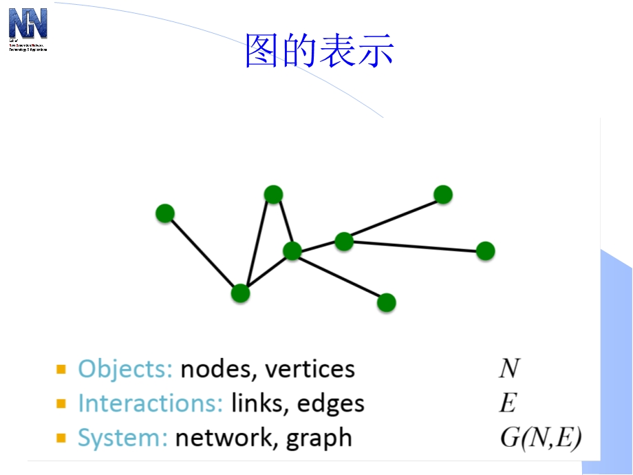 社交网络图的基本理论.ppt_第3页