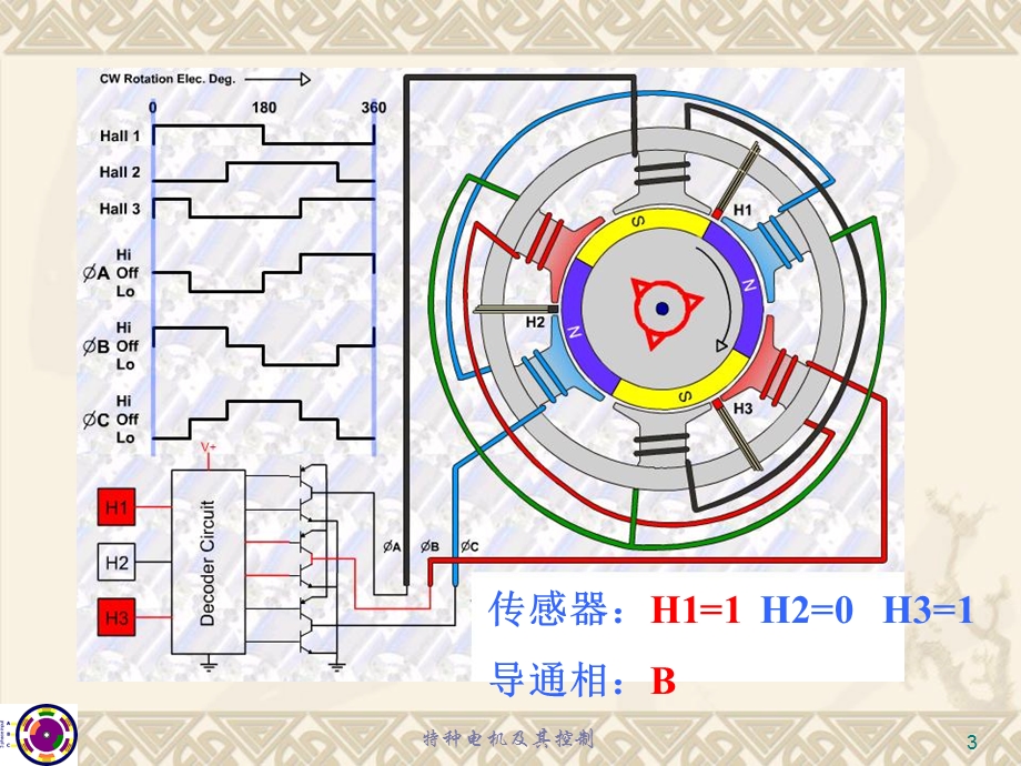 特种电机介绍第1章BL.ppt_第3页