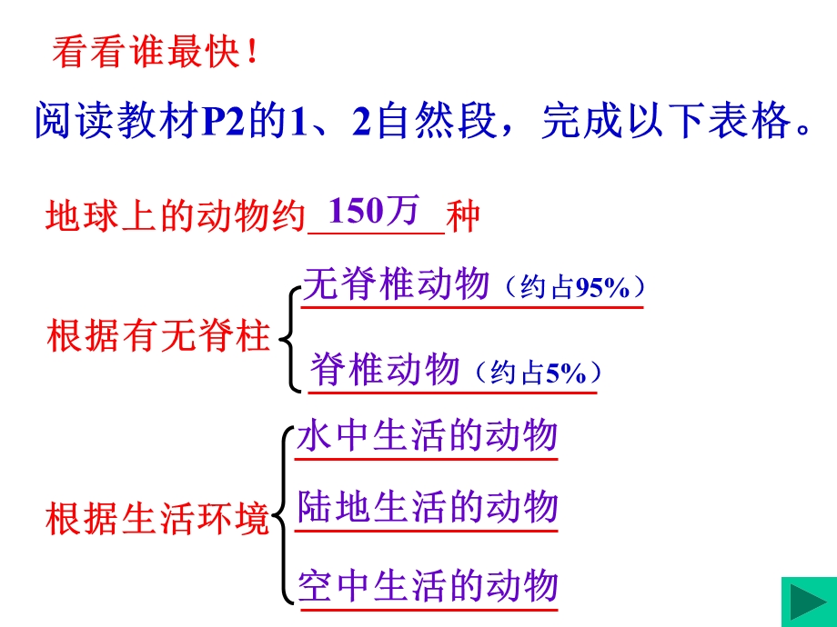 水中生活的动物PPT.ppt_第3页