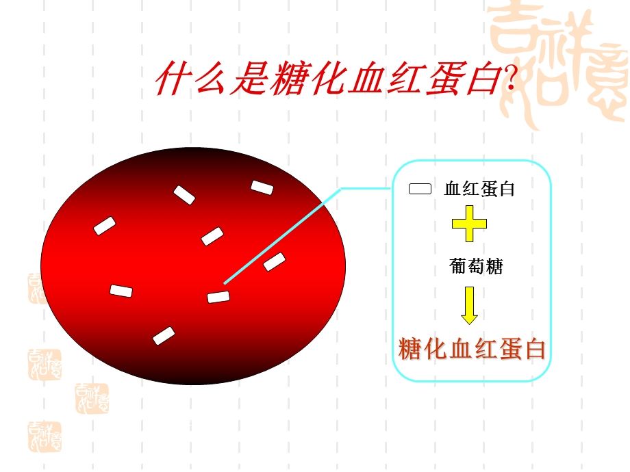 糖尿病患者围手术期血糖调整方案.ppt_第3页