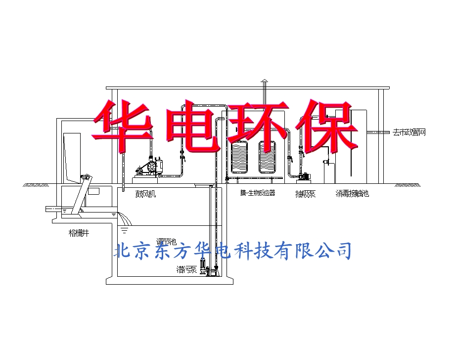 水处理技术介绍.ppt_第1页