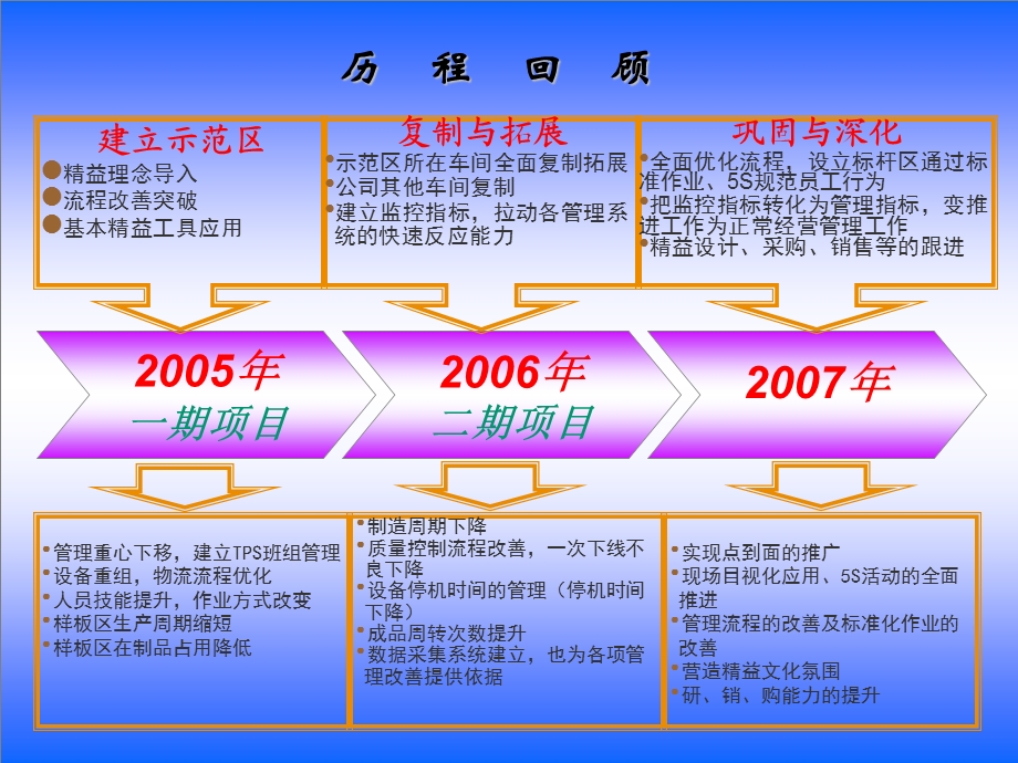 精益生产概论人力资源部.ppt_第3页