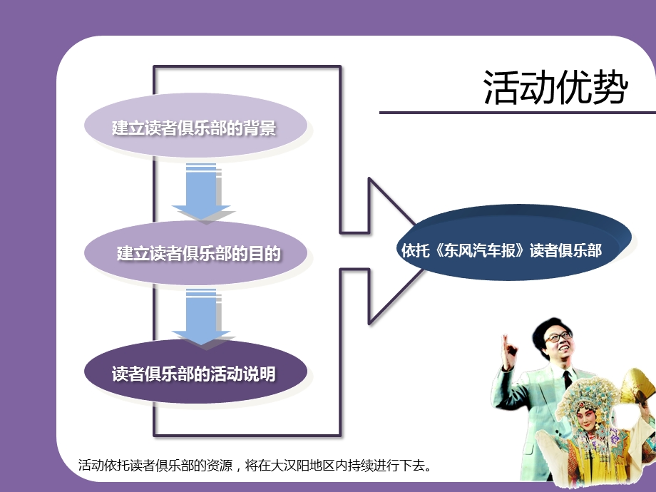 社区大舞台策划方案.ppt_第3页