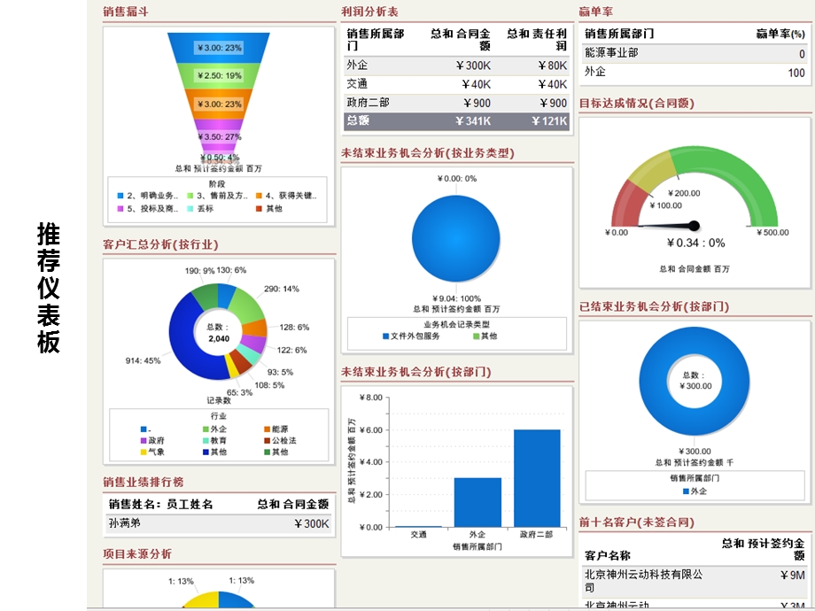 神州云动salesforce报表及仪表板培训课件.ppt_第3页