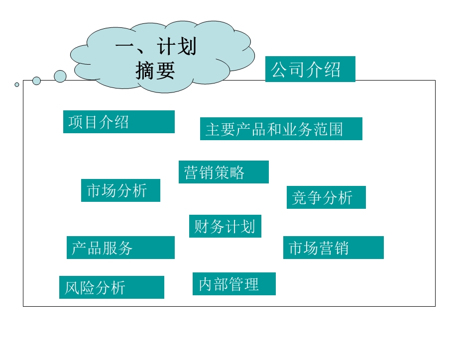 甜品店创业计划书.答案.ppt_第2页