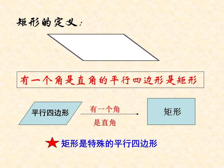 特殊的平行边形.ppt_第2页