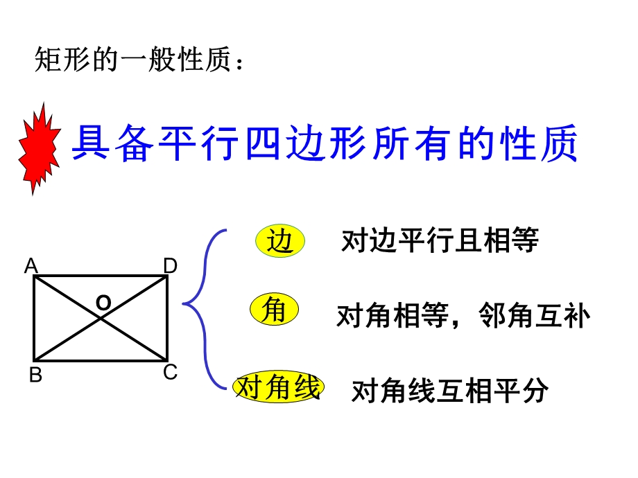 特殊的平行边形.ppt_第3页