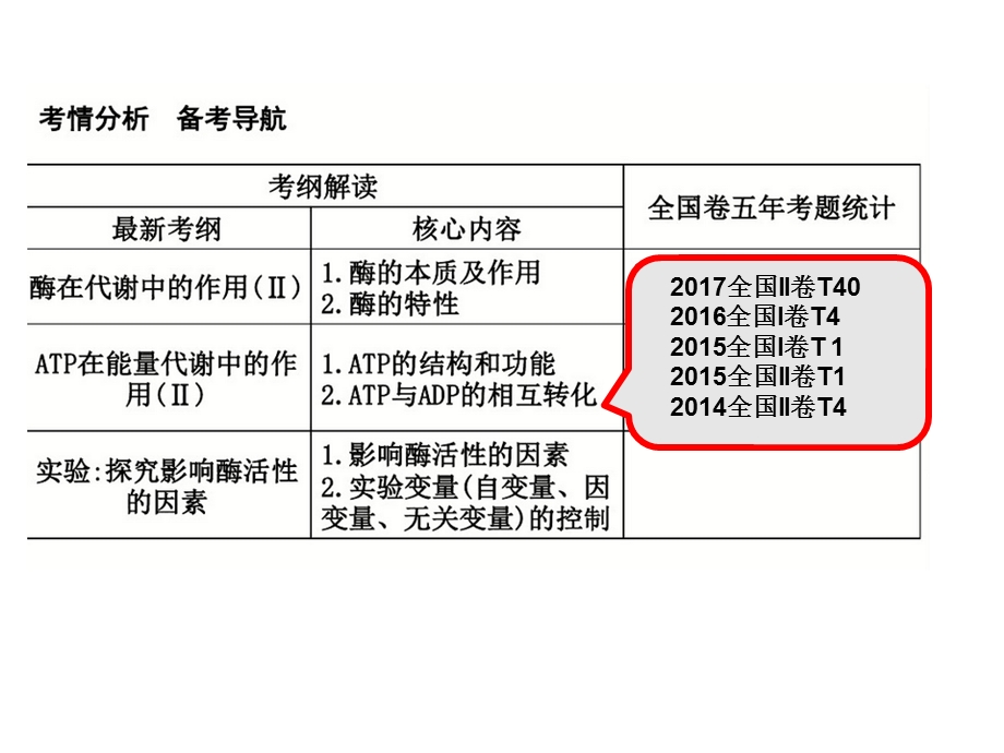 生物一轮复习-ATP.ppt_第2页