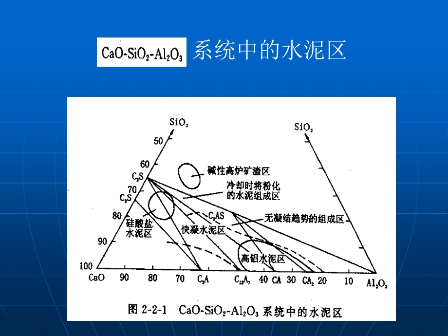 水泥熟料的组成.ppt_第2页