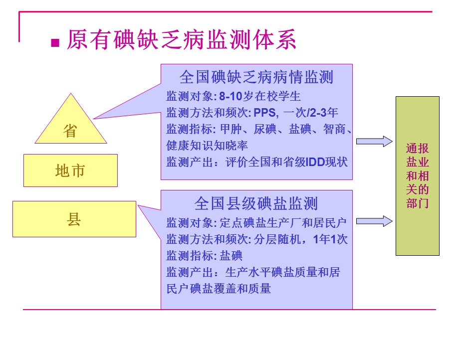 监测方案介绍-HJ.ppt_第2页