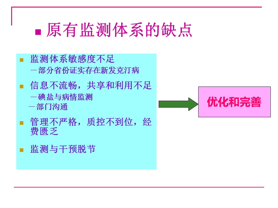 监测方案介绍-HJ.ppt_第3页