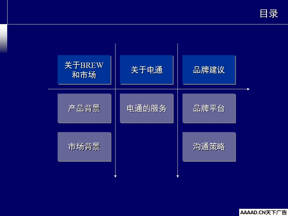 电通-联通神奇宝典市场推广品牌策略方案.ppt_第2页