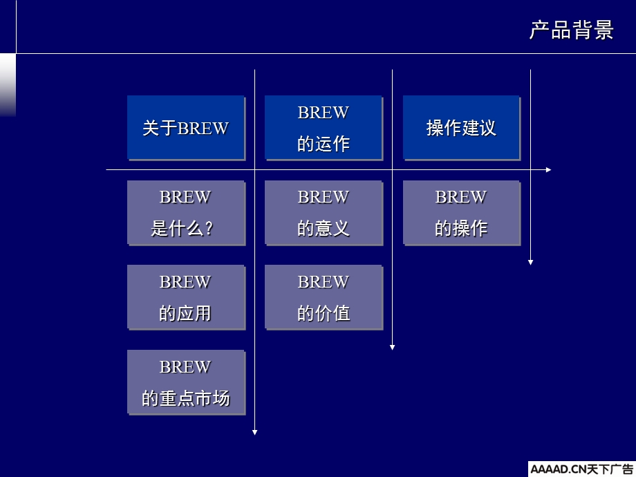 电通-联通神奇宝典市场推广品牌策略方案.ppt_第3页