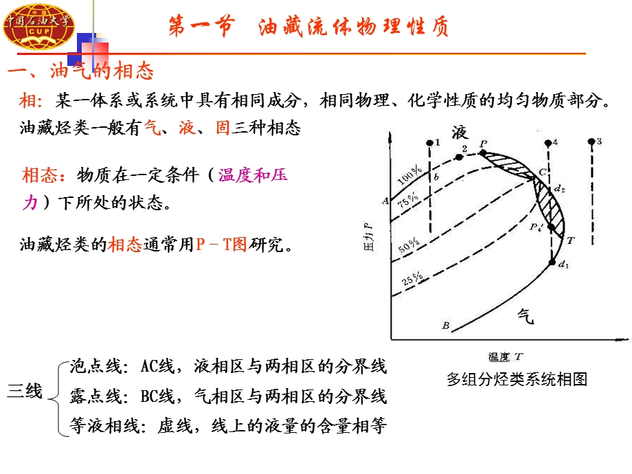 油藏流体及岩石物理性质.ppt_第3页