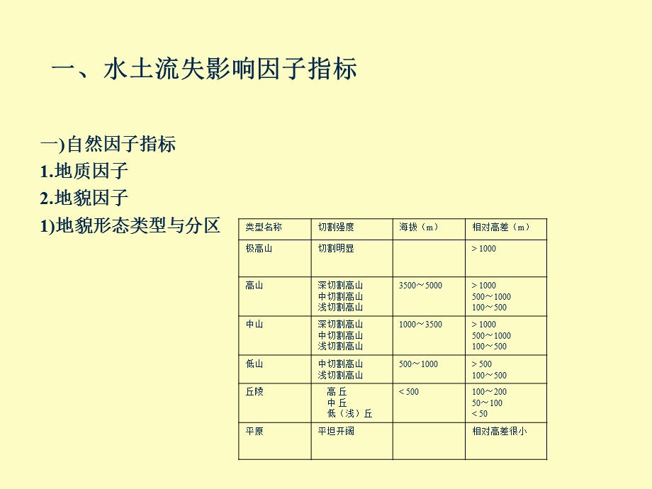 监测与评价指标.ppt_第1页