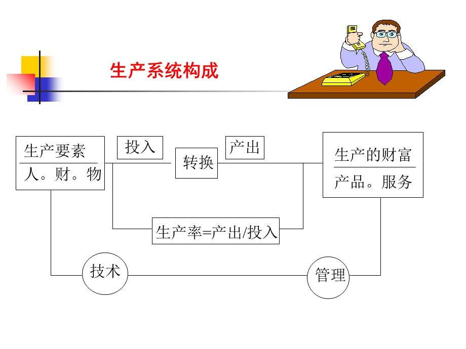 生产率及生产率管理.ppt_第3页