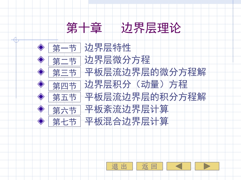 流体力学第十章边界层理论.ppt_第2页