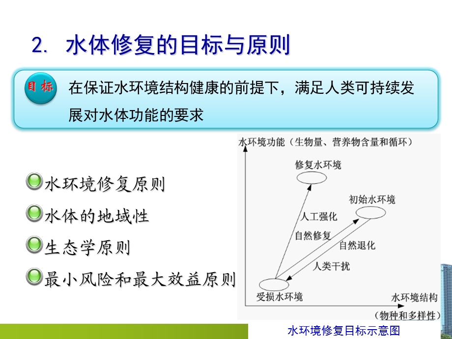 水环境修复原理与技术.ppt_第3页