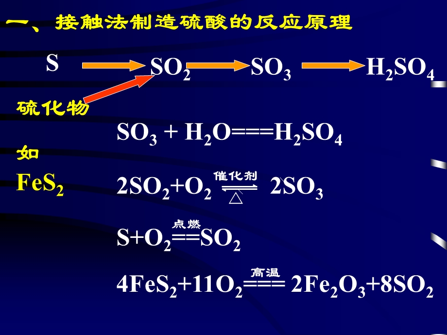 硫酸工业环境保护教学.ppt_第2页