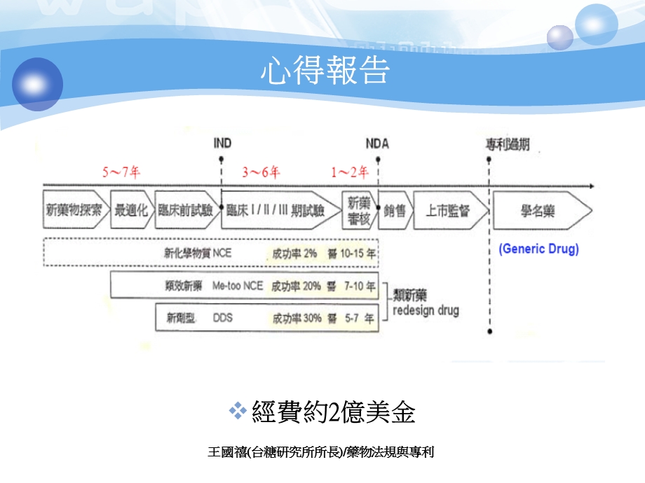 生物科技产业与策略布局.ppt_第3页