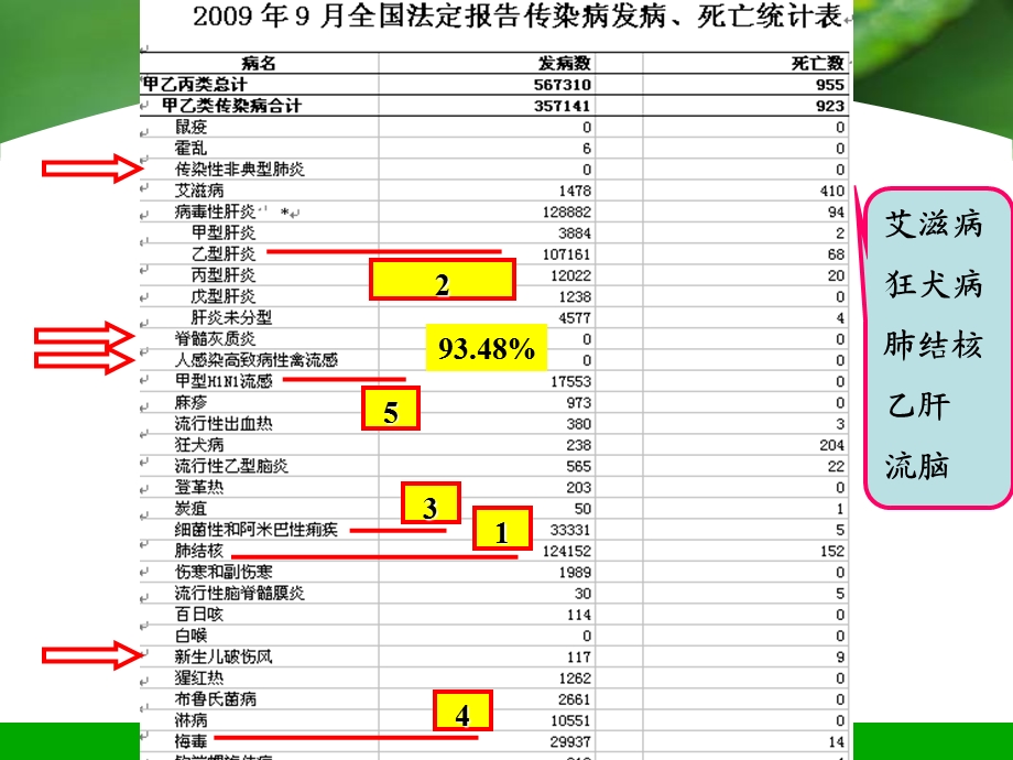 流行病学第12章传染病流行病学.ppt_第2页