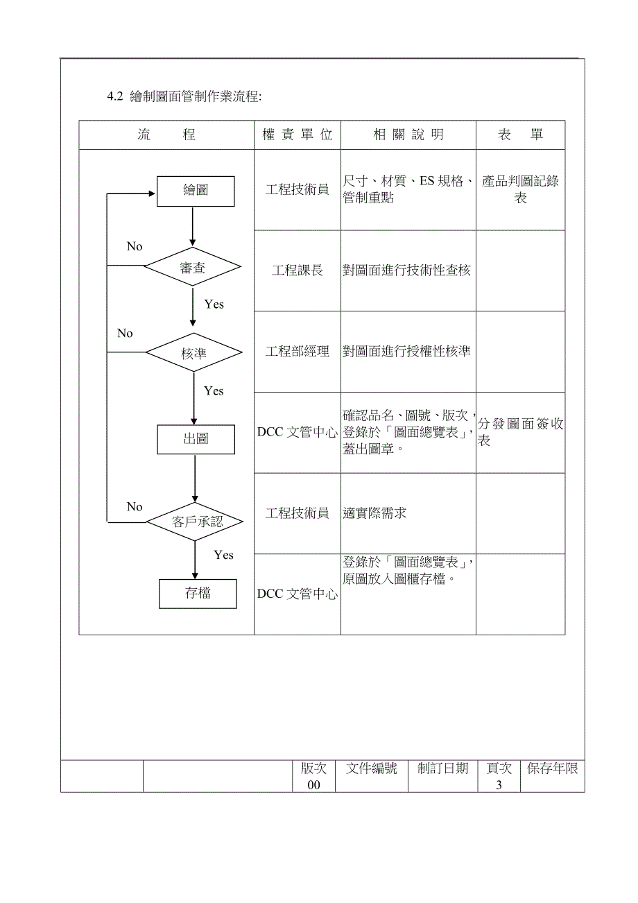 图面管制办法精选.doc_第3页