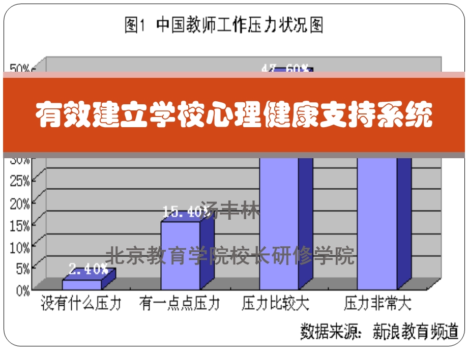 积极创建学校心理健康支持系统.ppt_第1页