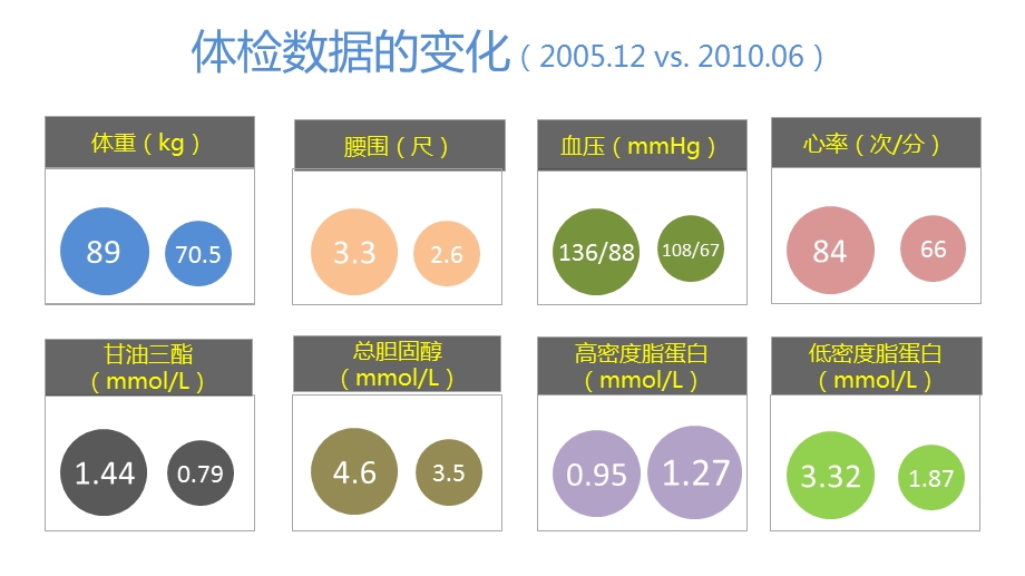 科学松鼠会-果壳时间.ppt_第3页