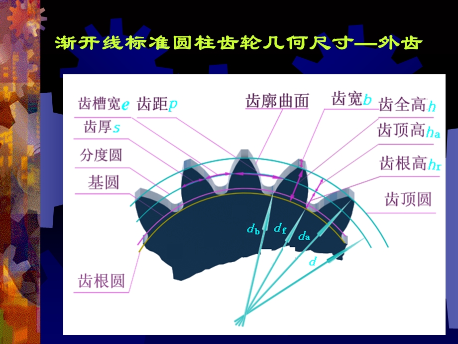 渐开线标准直齿圆柱齿轮的主要参数及几何尺寸.ppt_第2页