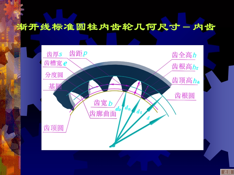 渐开线标准直齿圆柱齿轮的主要参数及几何尺寸.ppt_第3页