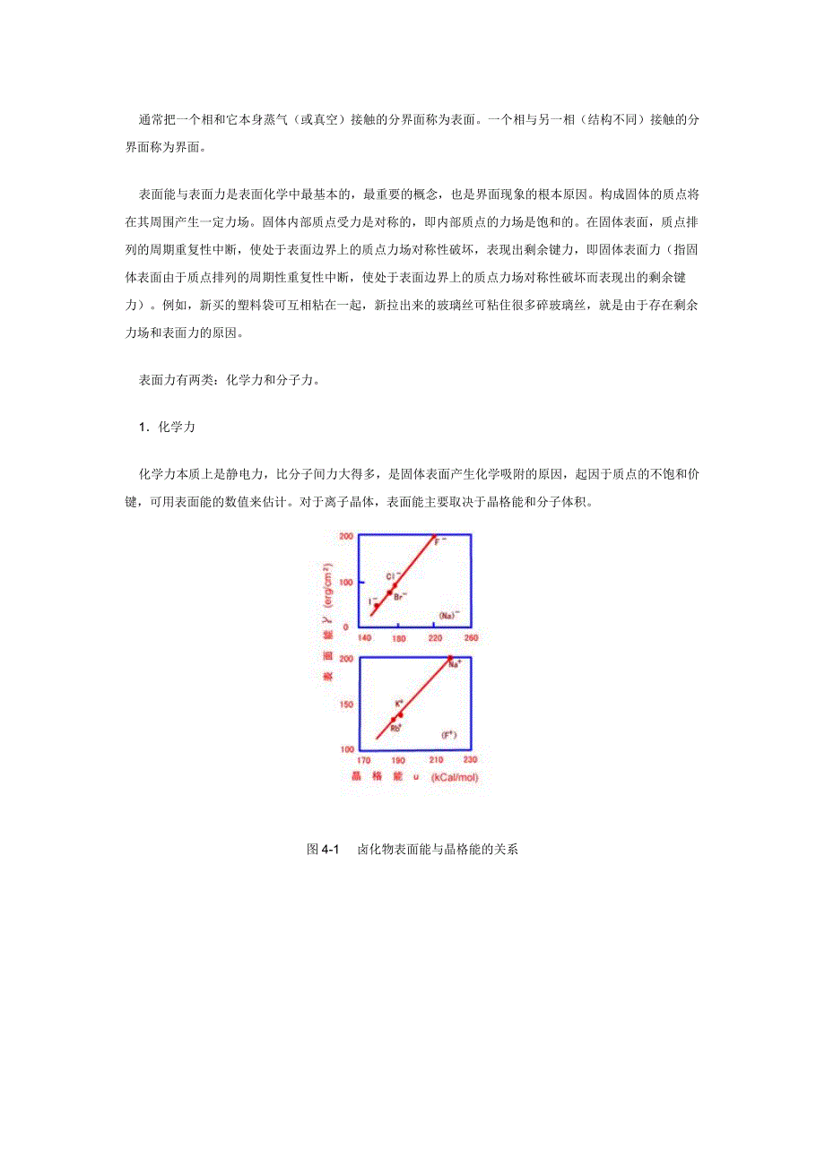 材料表面界面.doc_第2页