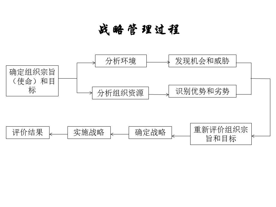 生产与运作策略.ppt_第3页