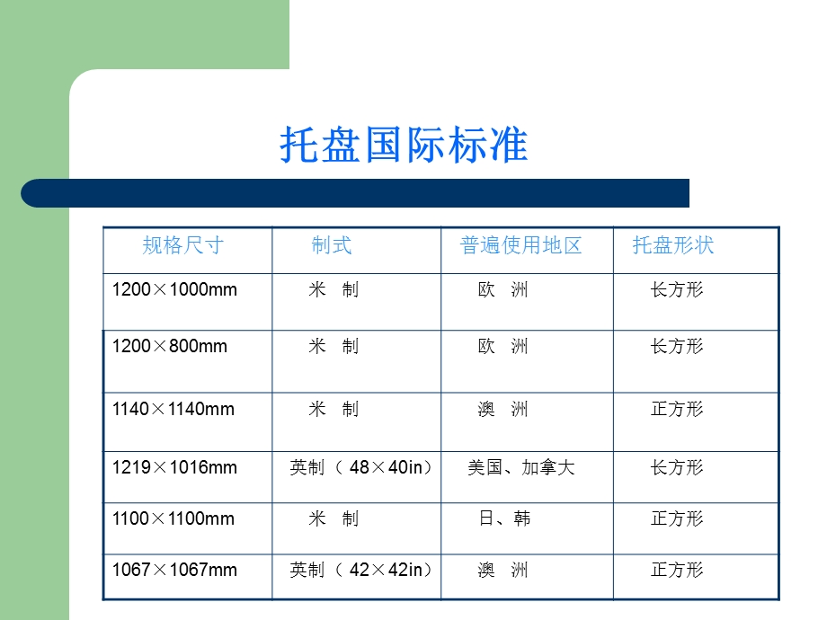 物流运输与实务.ppt_第3页