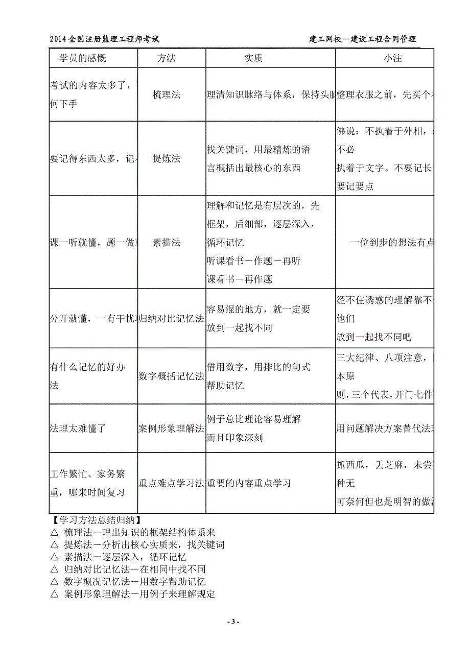 n监理工程师合同建工精讲班王竹梅讲义[整理完成].doc_第3页