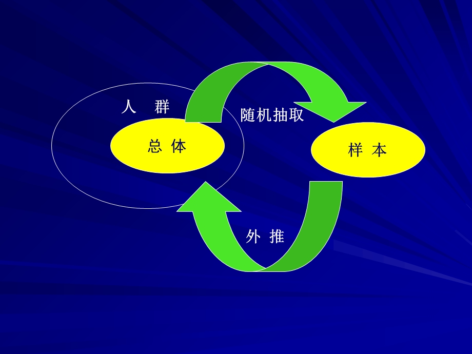 流行病学研究中的偏倚汇总.ppt_第3页