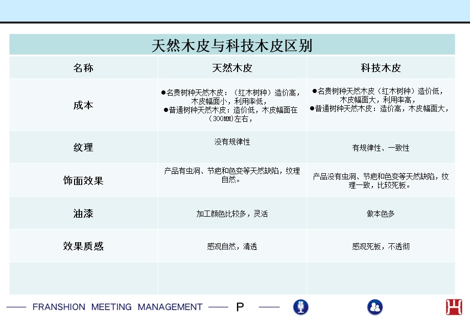 科技木皮与天然木皮区别.ppt_第2页