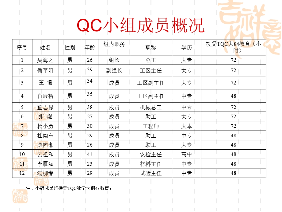 竖井ⅴ级围岩段快速施工(pp).ppt_第3页