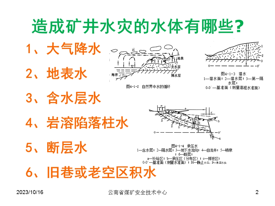 矿井水灾的防治.ppt_第2页