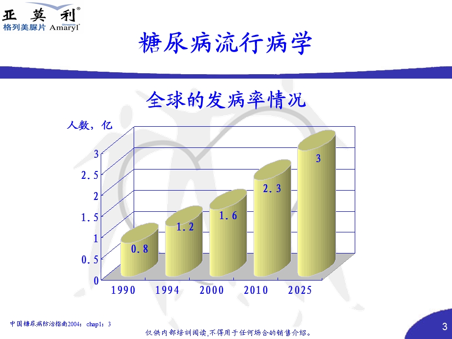 糖尿病基础培训PPT课件.ppt_第3页