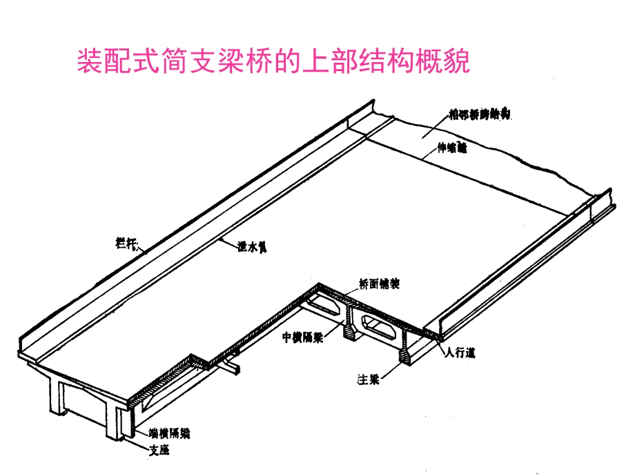 简支板梁桥上部结构-上部结构结构.ppt_第3页