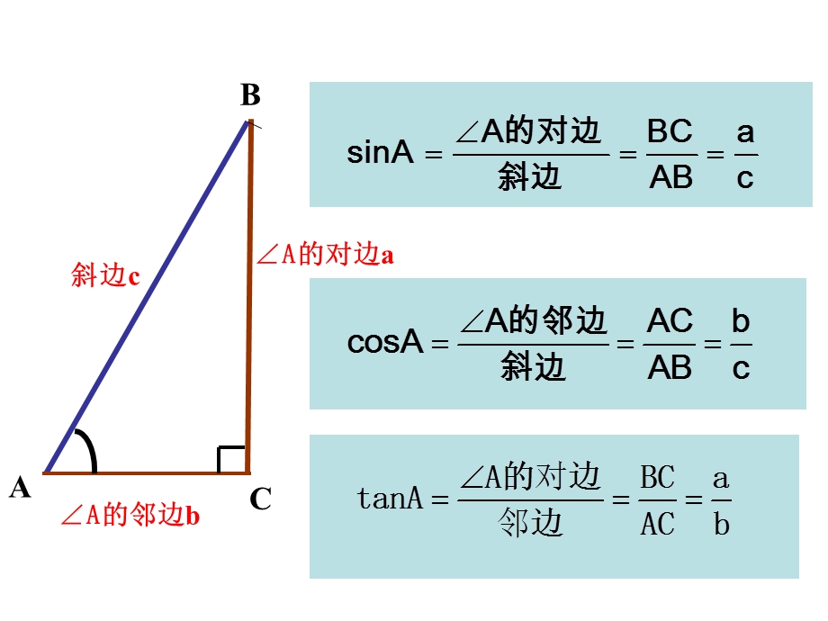 特殊的锐角三角函数.ppt_第2页