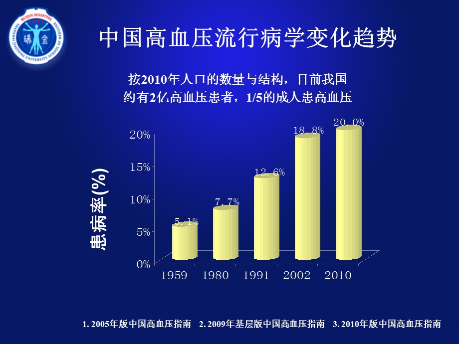 社区高血压的规范化治疗与管理-Final.ppt_第3页