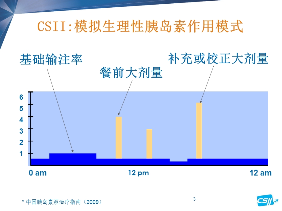 糖尿病调糖方案.ppt_第3页