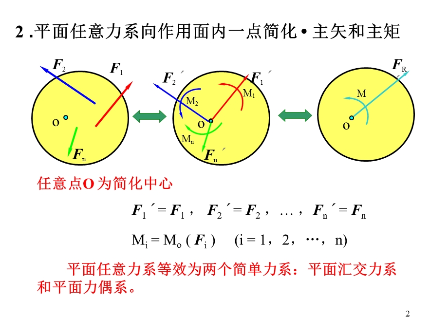 理论力学-第2章平面任意力系.ppt_第2页