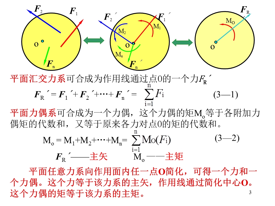 理论力学-第2章平面任意力系.ppt_第3页