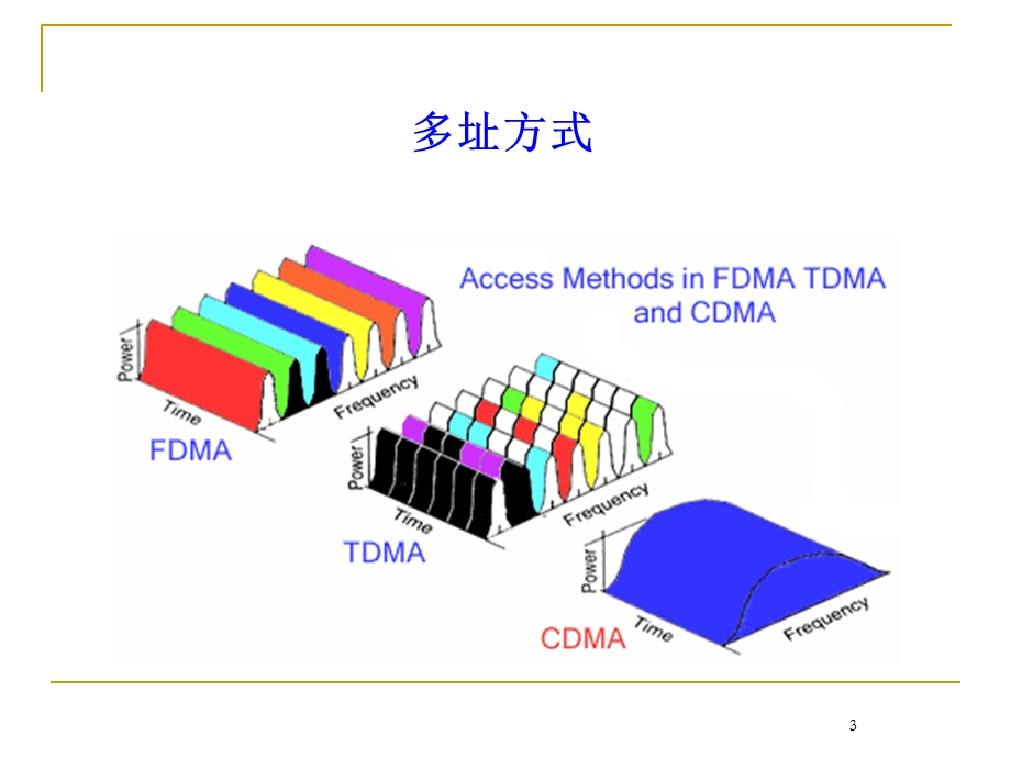 电信基站标准化建设(设备部分)交流.ppt_第3页