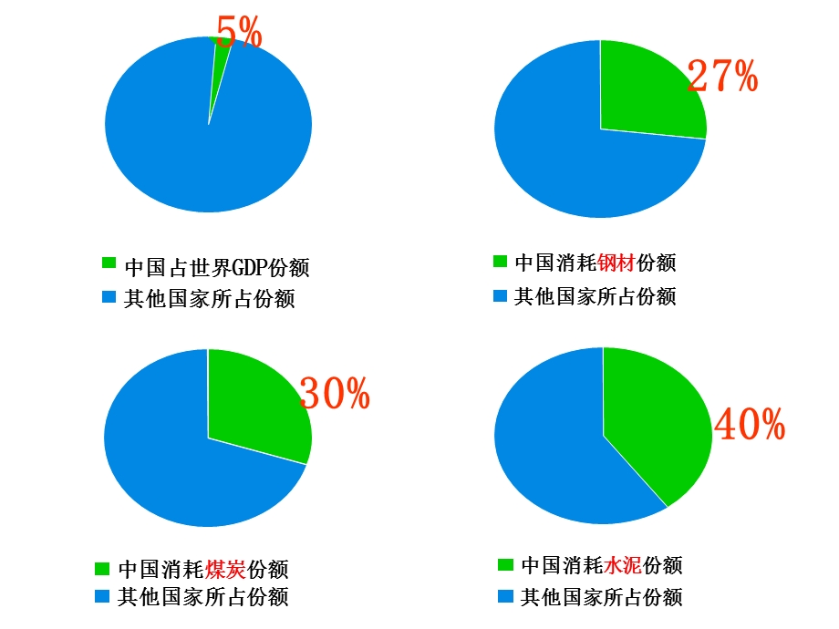 科学发展黑玉荣.ppt_第3页