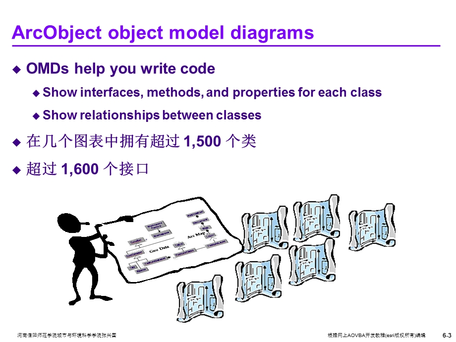 理解对象模型图(OMD).ppt_第3页